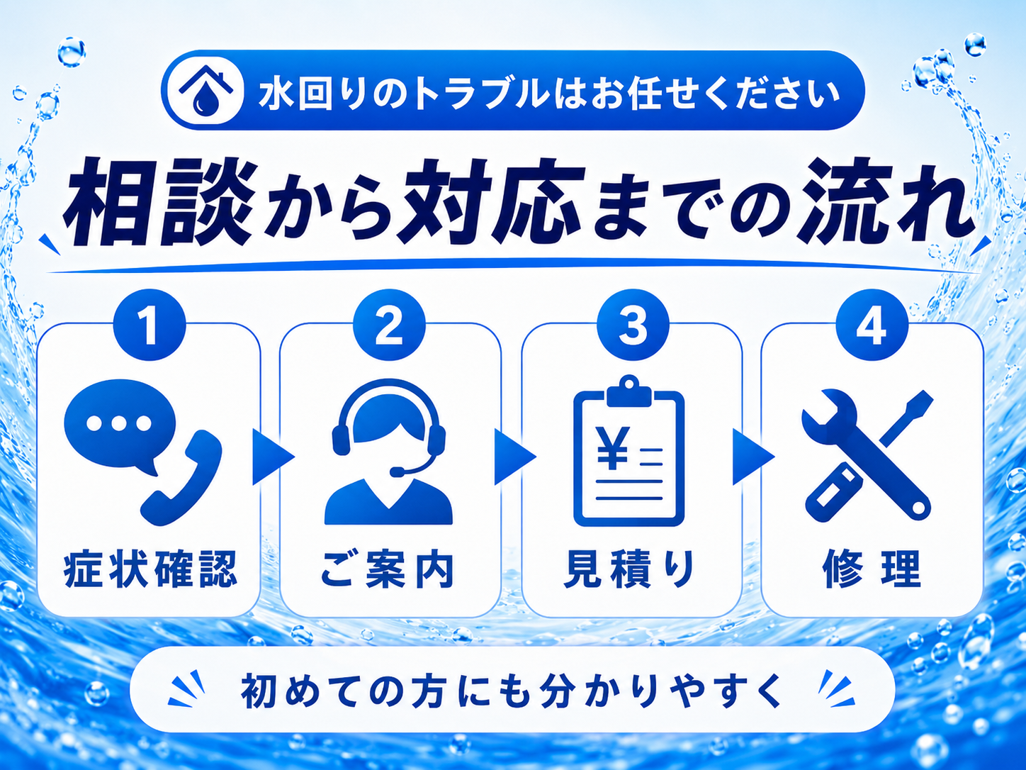水回り修理の相談前に確認しておきたい内容を案内する画像